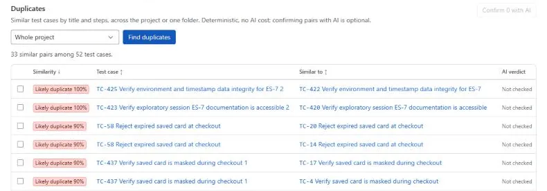 Duplicate test case pairs with similarity scores marked Likely duplicate