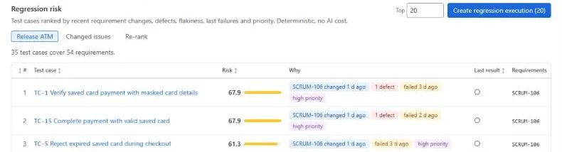 Regression risk ranking with risk scores and reasons such as recent changes, defects and failures