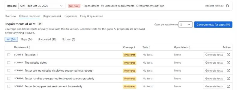Release readiness table listing requirements of a fix version with coverage, tests and open defects