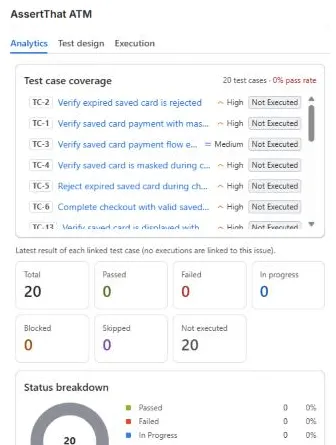 AssertThat ATM issue panel Analytics tab with linked test cases, status tiles and status breakdown