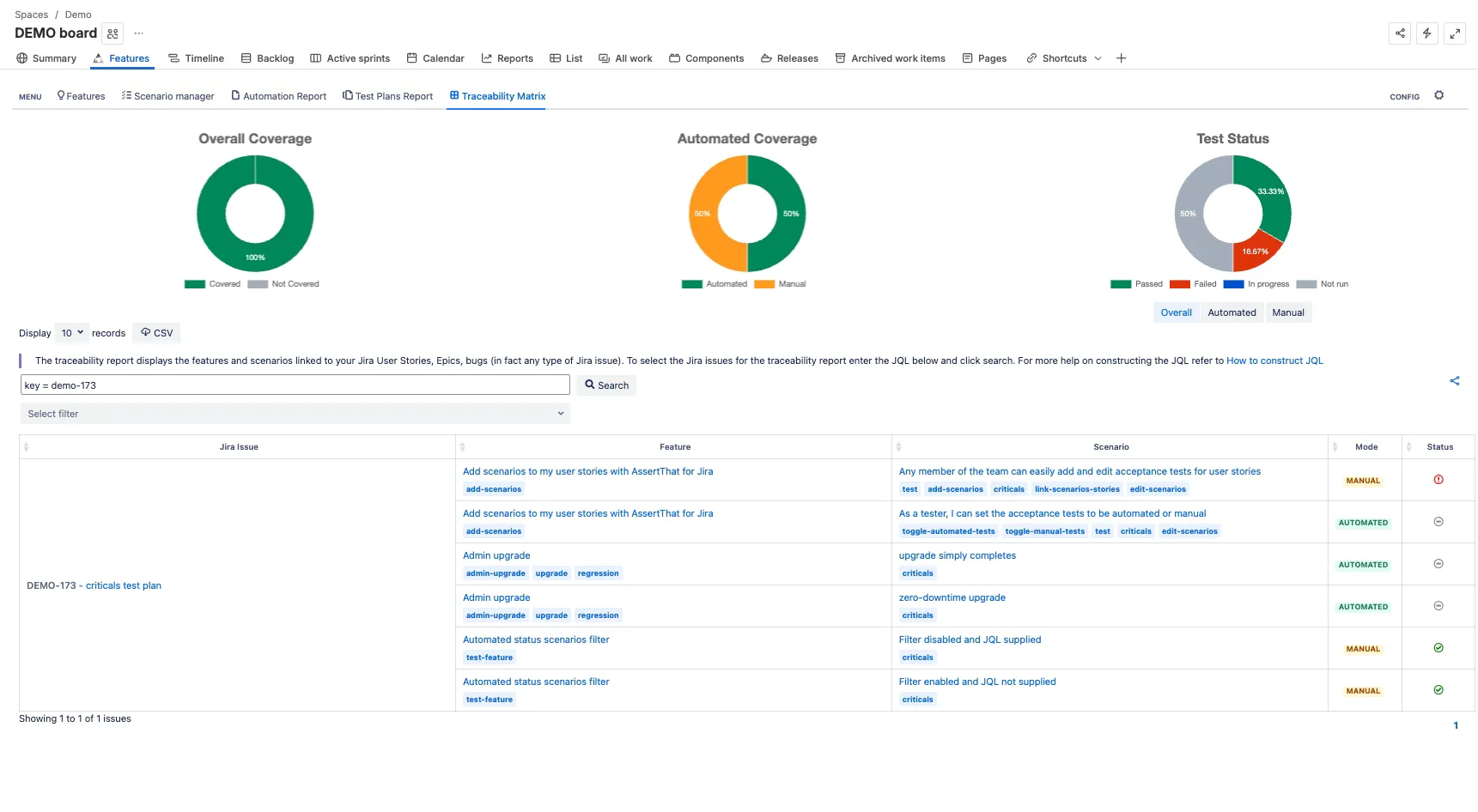 BDD traceability report in Jira showing multiple scenarios linked to a user story with execution status