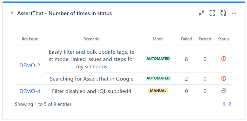 Image showing AssertThat number of times in status dashboard gadget