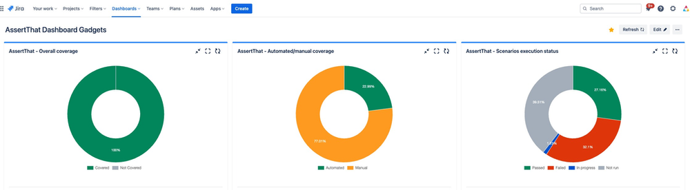 Image showing AssertThat cross project Dashboard gadgets