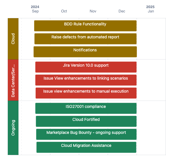Image showing AssertThat roadmap for Q4 2025