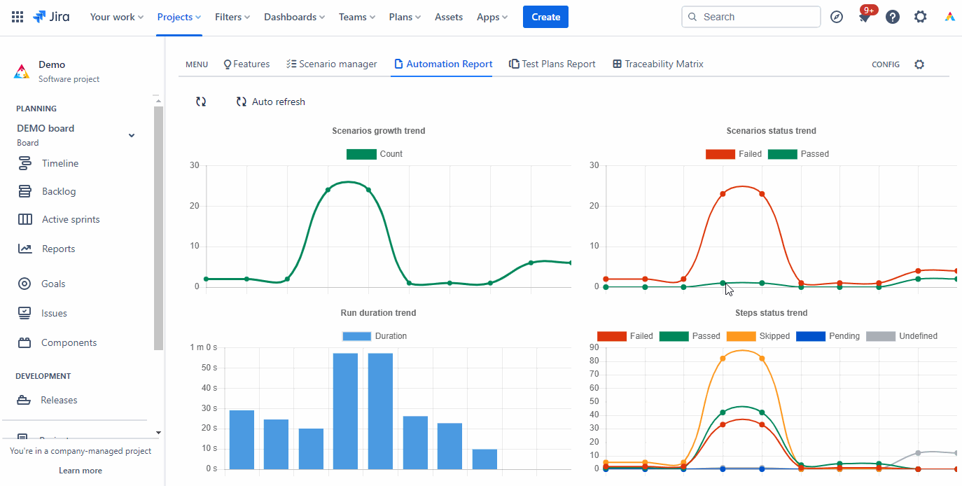 Automation CI/CD Integration and Cucumber Compatibility