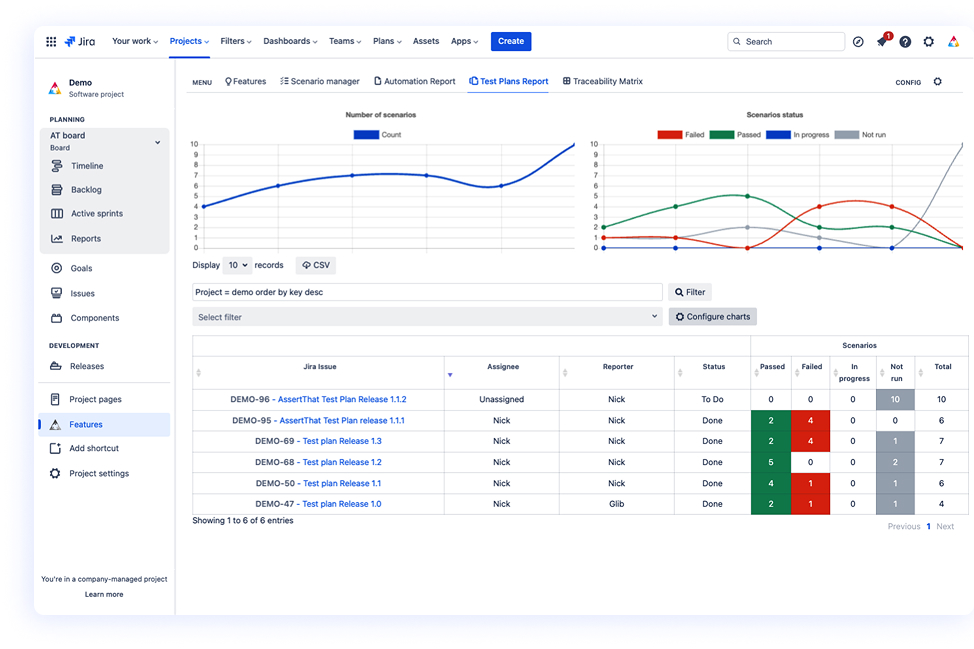 Reporting dashboard displaying execution progress and trend charts for manual and automated tests