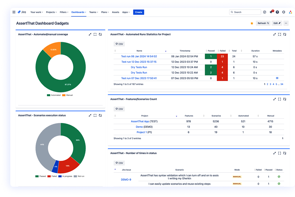 Traceability chart linking Jira issues to BDD scenarios with status indicators